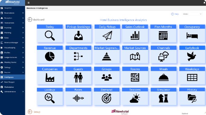 Newhotel Business Intelligence dashboard menu
