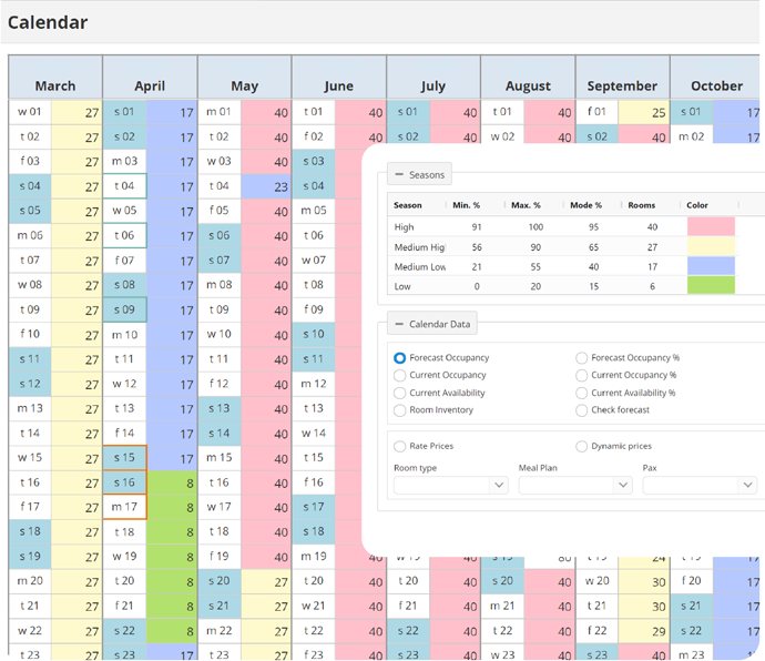 Cloud PMS KPI dashboard and revenue calendar