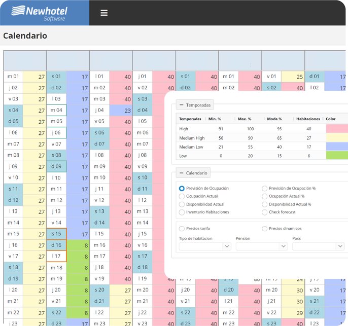 Panel de indicadores y calendario de ingresos del Cloud PMS