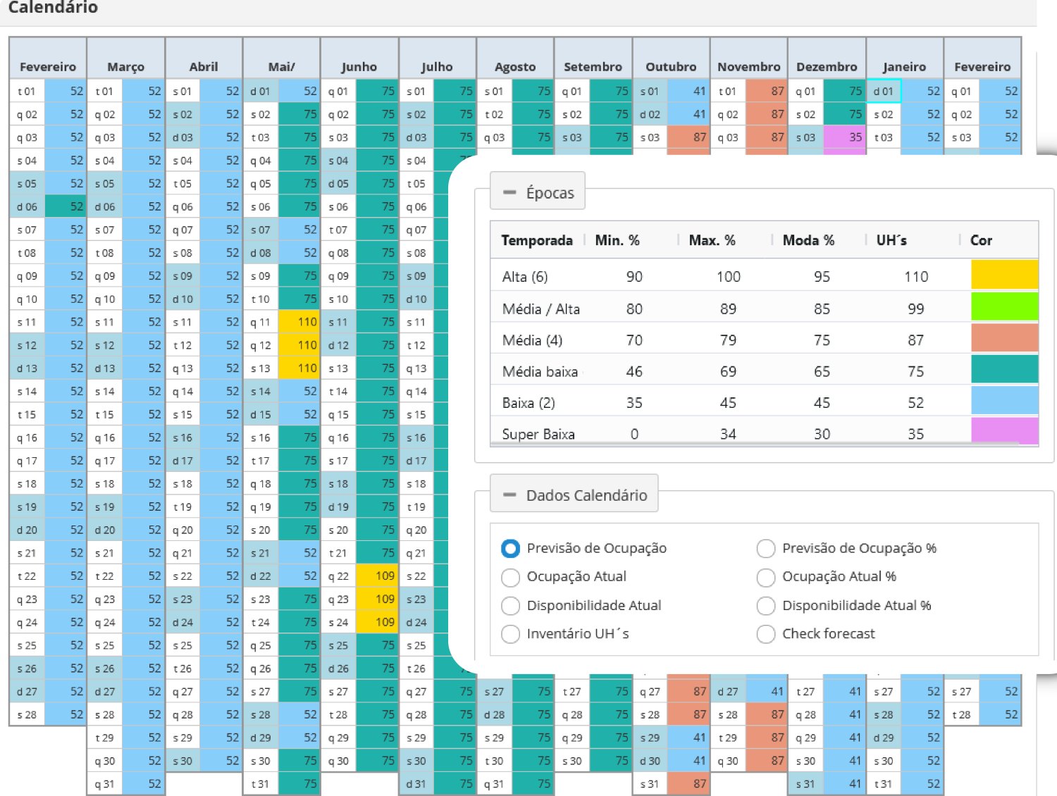 Painel de indicadores e calendário de receita do Cloud PMS