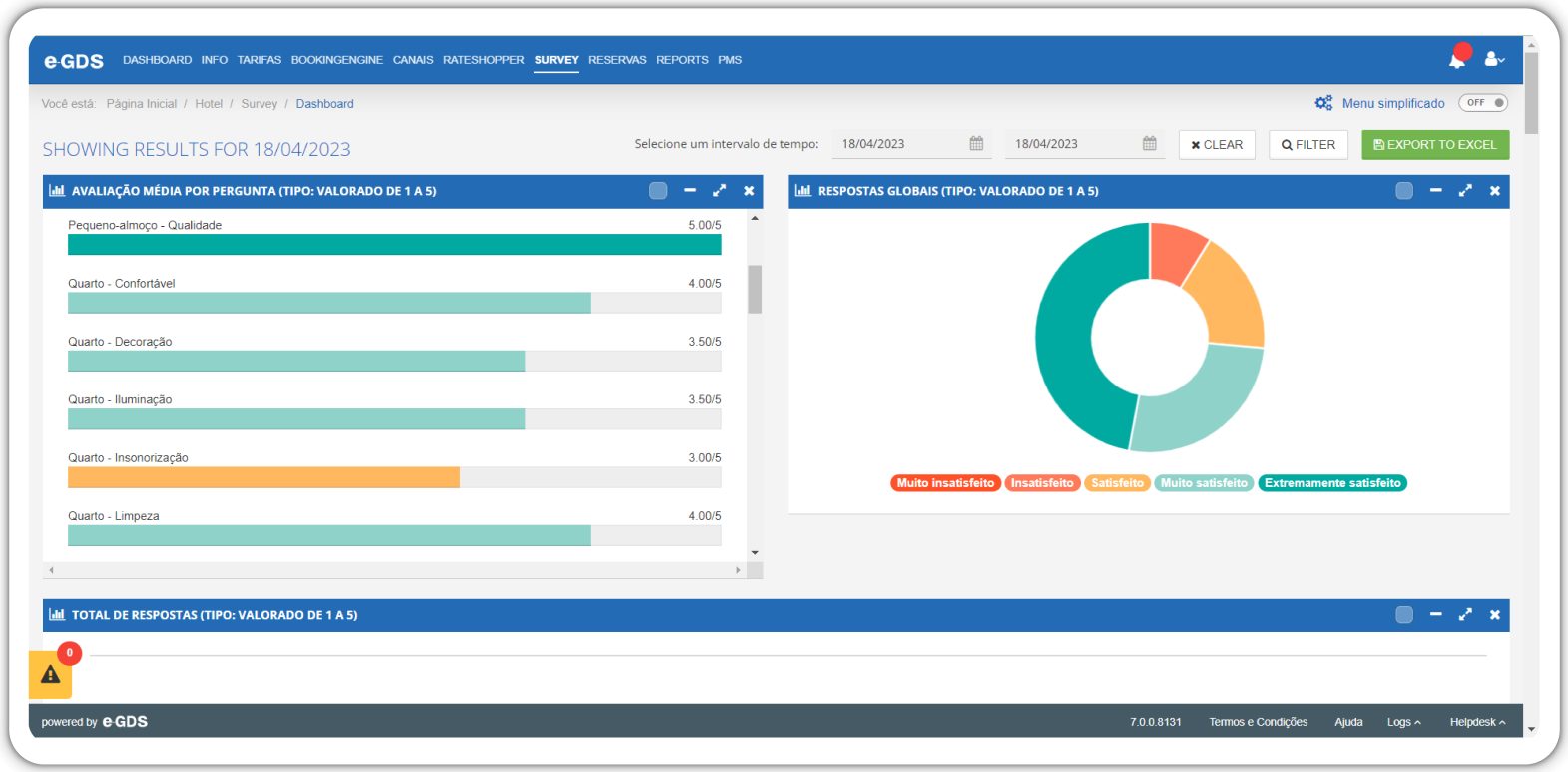 Resultados da pesquisa de satisfação no Survey