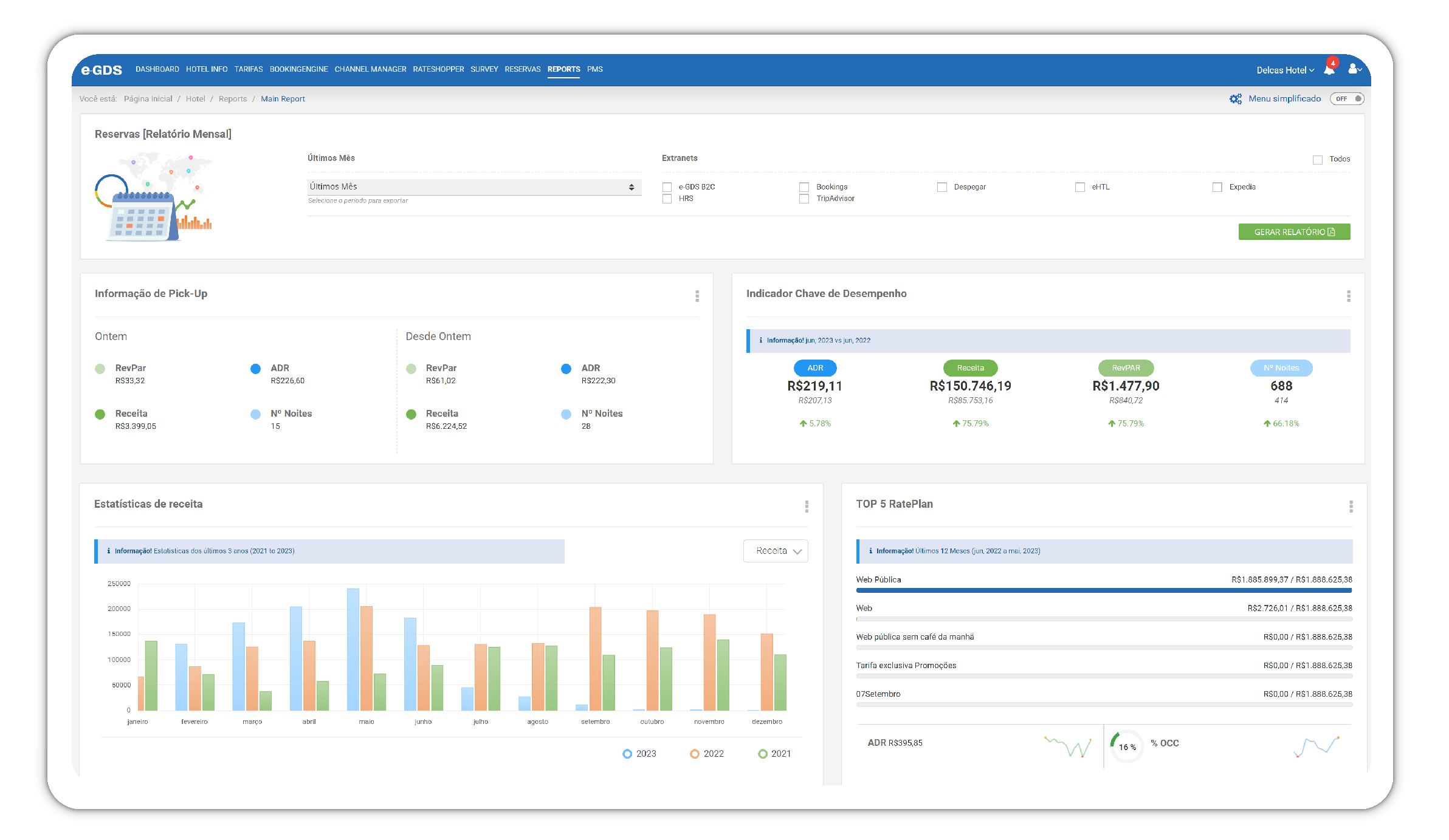 relatorios channel manager