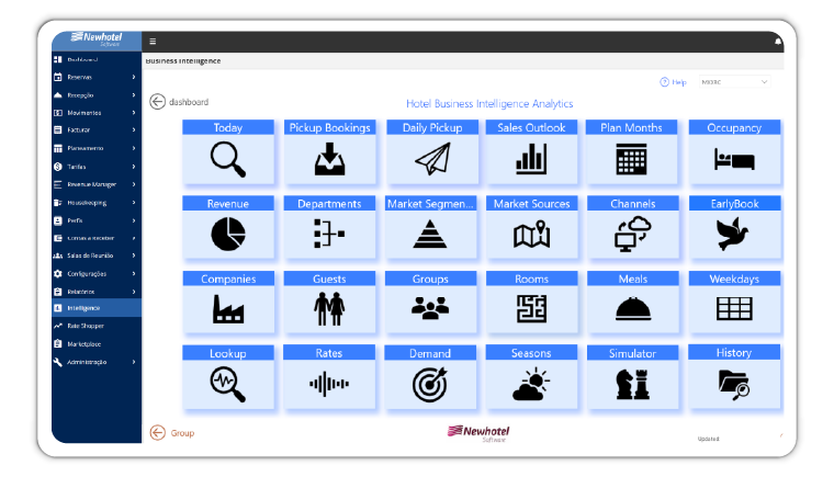 business intelligence for hotels