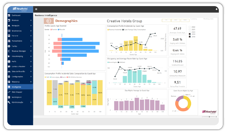 business inteeligence demographics data