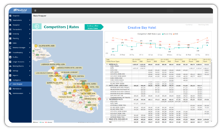 competitors rates hotel