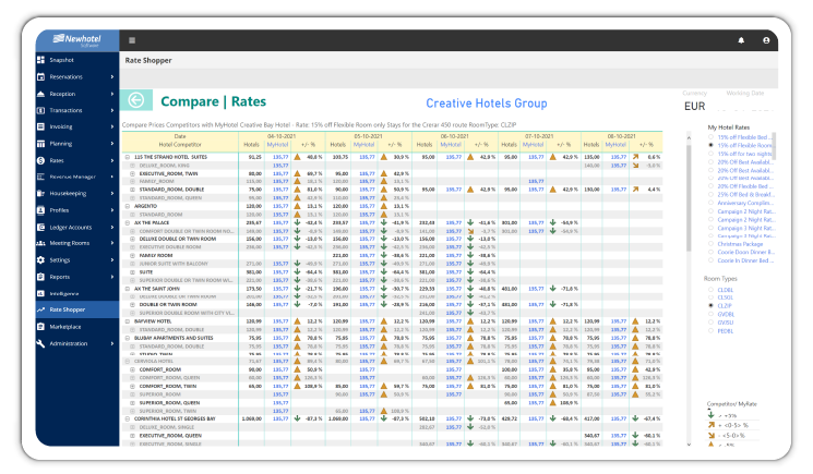 compare rates hotels