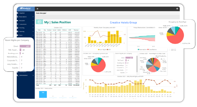 sales rate shopper