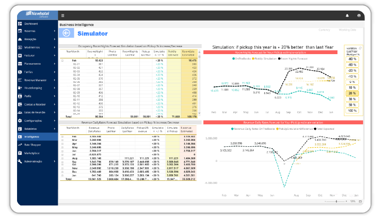 business intelligence simulator