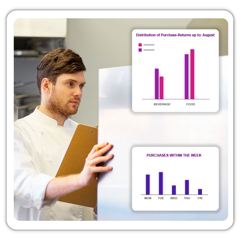 software stock F&B for hotels