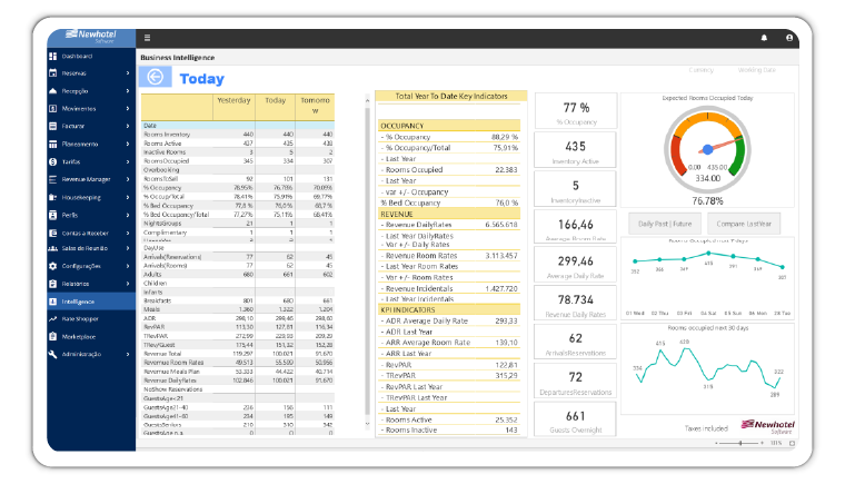 analysis business intelligence