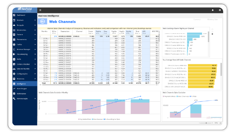 web channels business intelligence
