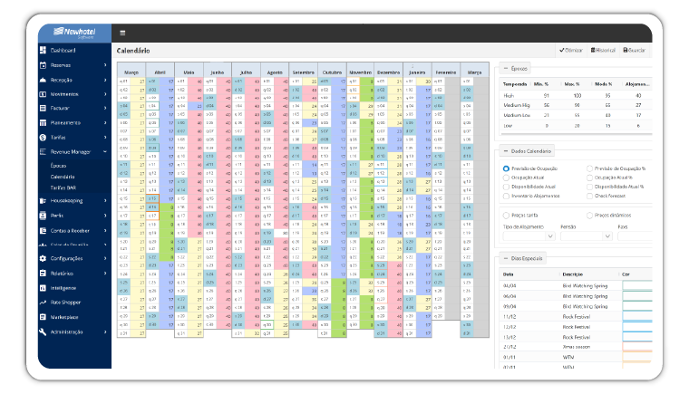 software para gestão de receita do hotel